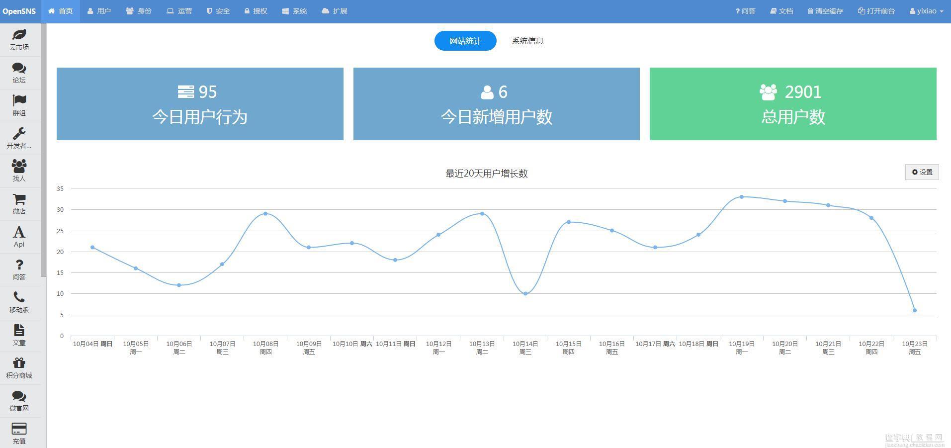 OpenSNS系统评测：社群经济的第一核心是身份标签4