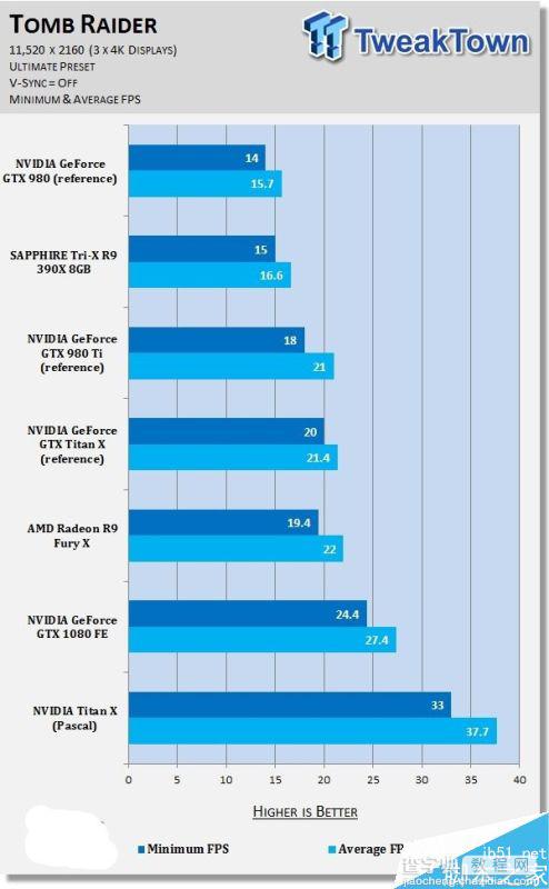 NVIDIA Titan X挑战11K分辨率游戏5