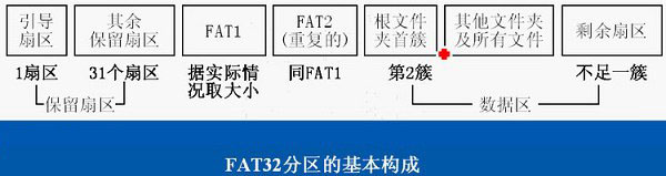 4k对齐是什么意思 SSD固态硬盘4K对齐详解2