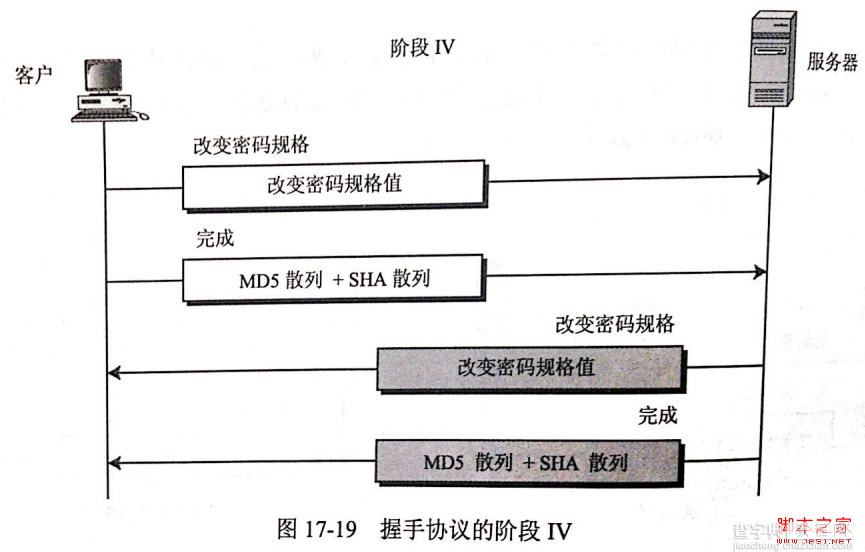 图解安全套接字SSL协议的工作原理10