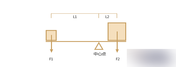 字体设计教程:字体结构、重心和衬线加强字体设计法6