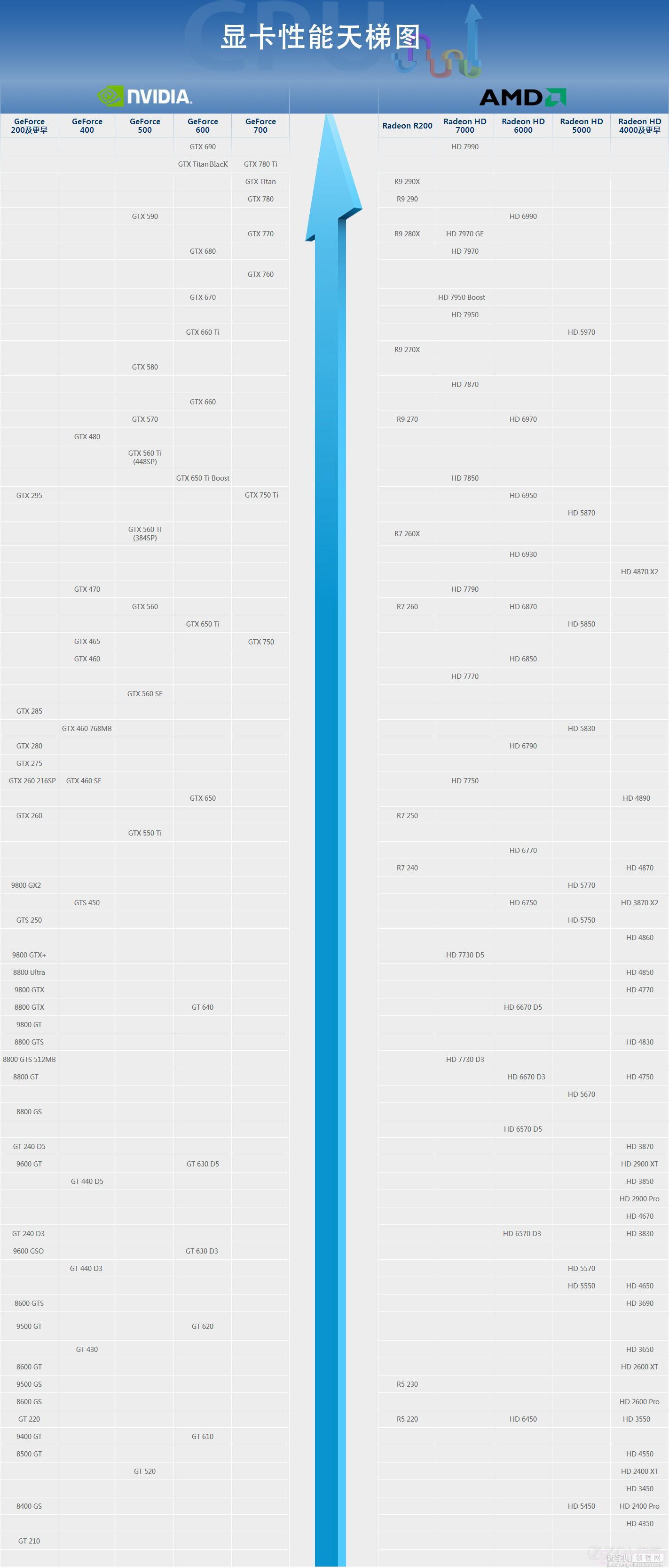 2014台式机显卡排名天梯图3月最新篇 用于全方位解读台式显卡1