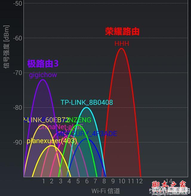 华为荣耀VS极路由3到底哪个好，PK一下，强者为王！12