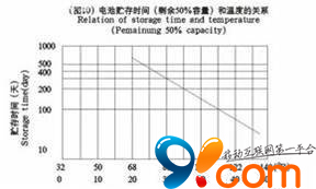 iPhone发热怎么办 iPhone手机发热原因及解决方法教程3