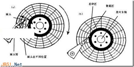 深入了解硬盘的读写原理和碎片的产生(图文详解)4