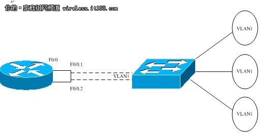 交换机必学知识 VLAN间路由理论指导2