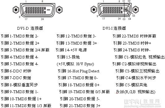 DVI是什么意思 什么是DVI1