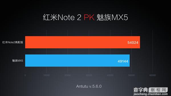 红米Note2发布 性能配置秒杀魅族MX58