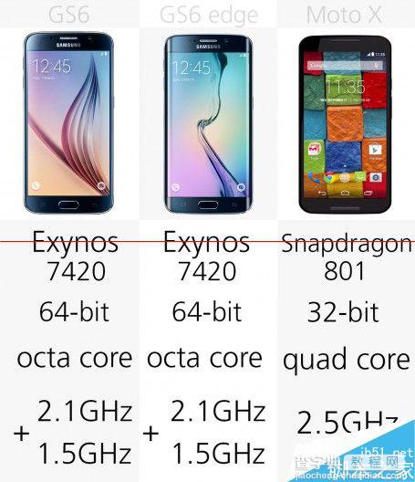 [图]三星Galaxy S6/edge和Moto X规格对比14