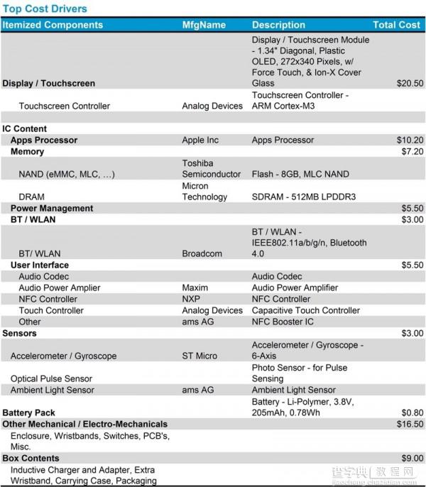 Apple Watch 运动版硬件单价曝光 维修再也不会被坑了2