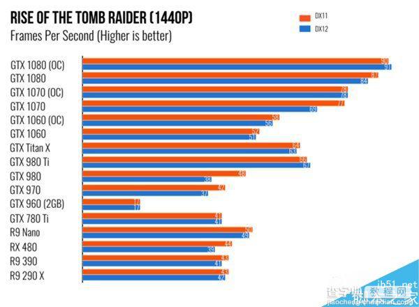 NVIDIA GTX 1060体验评测:电子竞技玩家最佳选择10