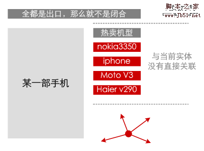 网站策划 网站信息闭环设计15