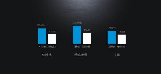 hifi2.0和hifi1.0有什么区别?vivo HiFi 2.0好不好？7