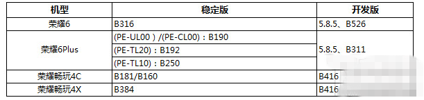 华为EMUI3.1开发版怎么升级？升级EMUI3.1开发版5.9.1的方法2