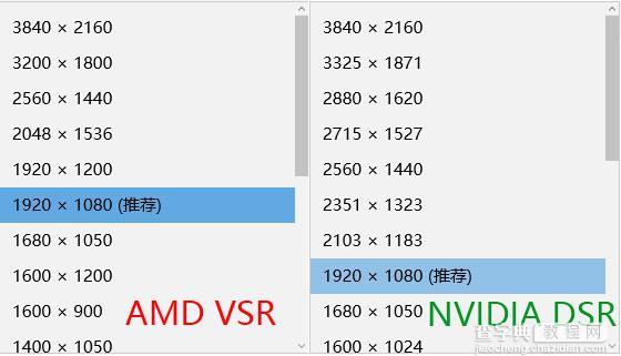 NVIDIA DSR与AMD VSR技术哪个更好？1080p下DSR与VSR详细对比评测6