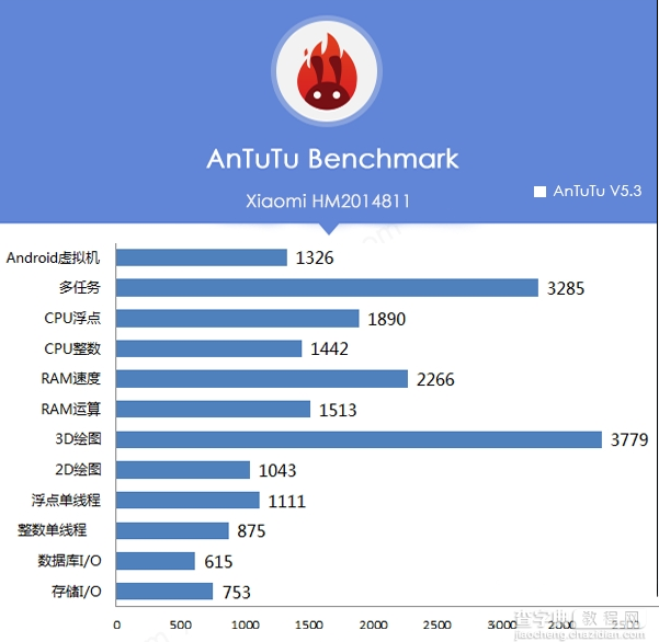 红米2跑分是多少？红米2安兔兔跑分介绍1