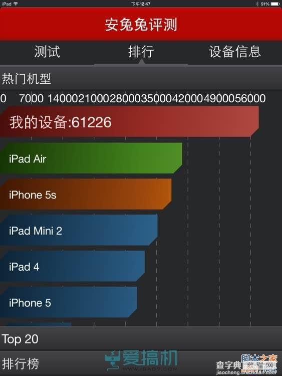 iPad Air 2安兔兔跑分多少?跑分成绩破6万1