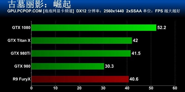 旗舰卡皇GTX1080怎么样 GTX 1080旗舰版全面评测41