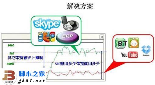 企业组网的理想选择 侠诺智能路由器简介3