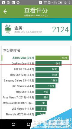 华为P8/三星S6/htcM9哪款手机续航能力最强？6