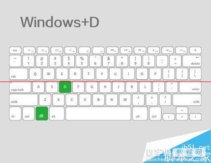 键盘中的Windows和Ctrl 键的常见作用2