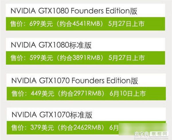 GTX1080怎么样？GTX1080显卡知识详情解答5