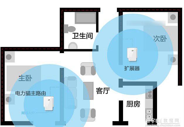 电力猫是什么东西？电力猫有什么作用和功能？3