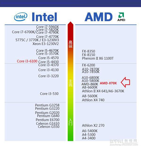 AMD 870K配什么显卡好 多款适合AMD870K搭配显卡推荐3