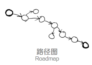 设计师的思维整理术：思维可视化的4类模型8