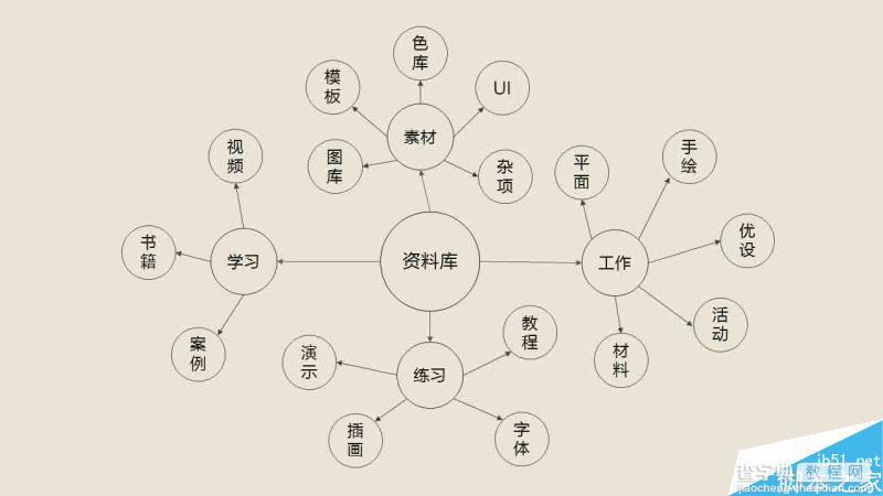 资源库整理的一些相关内容分享7