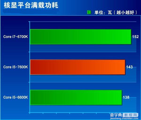 七代酷睿i5-7600K怎么样 抢先i5-7600K全面评测图解32