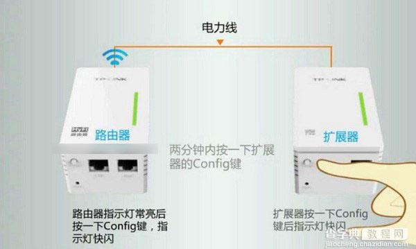 TP电力猫怎么配对？TP-Link电力猫和扩展器配对教程5