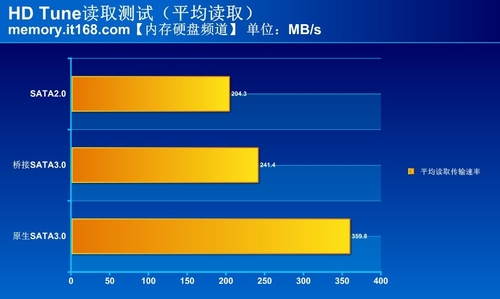 sata2和sata3的接口区别评测图文详解23