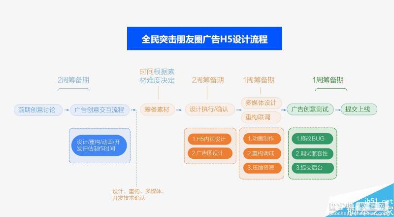 手游《全民突击》微信朋友圈广告设计思路过程总结17