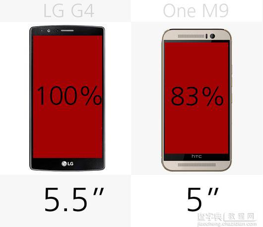 LG G4和HTC One M9详细的参数对比6