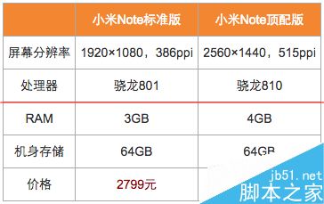 小米Note顶配版除了配置更好了还有哪些不同？2