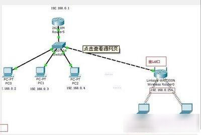 路由器和光纤猫(宽带猫)ip地址发生冲突解决方法步骤1