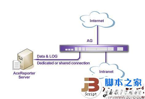 AceNet AceRepoter软件的简单漏洞分析(图文)2