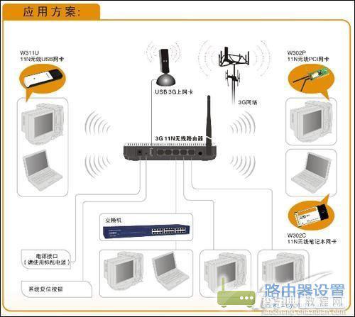 [图文教程]一步步教你如何设置3G无线路由器2