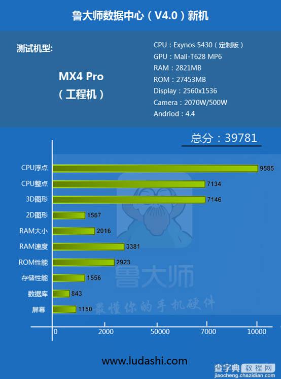 魅族MX4 Pro今日发布会 跑分完全曝光1