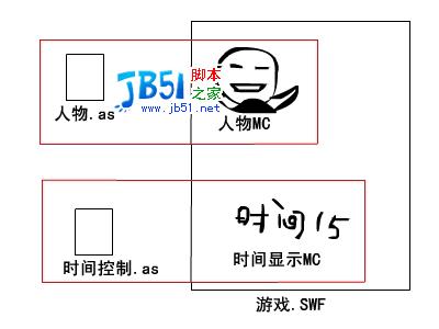 Flash 脚本游戏开发教程第二课2