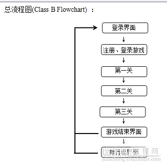 Flash中的ActionScript3.0脚本语言制作小游戏1