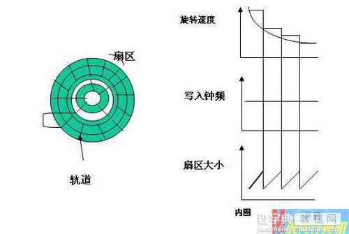 老鸟传技 轻松读懂光驱倍速的行话3