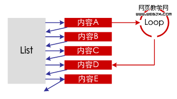 网站策划 网站信息闭环设计3