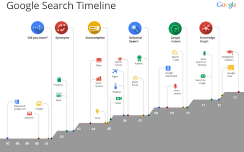 全球网站PR值将再降低 google谷歌调整新算法(更注重网站质量)4