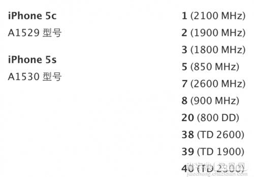 水货iPhone 5S/5C无法使用移动4G网络3