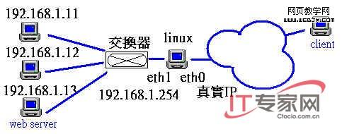 三种经典的LINUX防火墙3