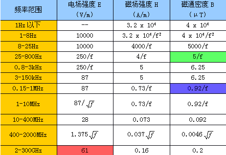 无线路由器辐射央视测试绝对官方(wifi辐射测试)4