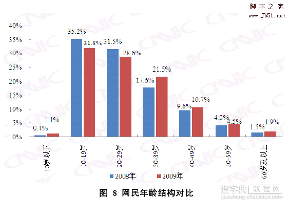 国内外网页浏览器的设计思路评测6