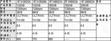 硬盘型号性能速查手册1